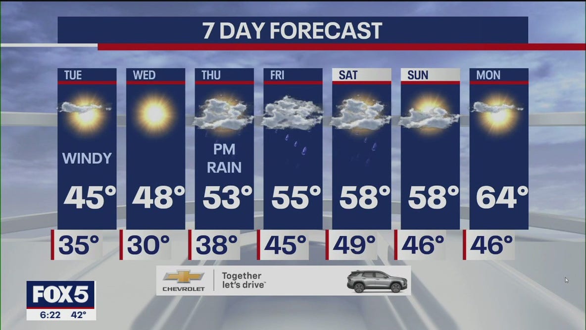 Weather forecast